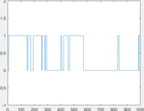 Statistics dashboard with pie charts and verification metrics